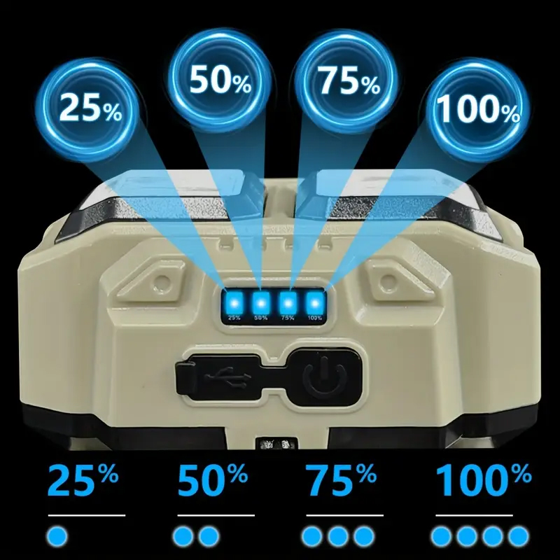COB LED Headlamp Rechargeable  - Fishing Light avaliação e preço