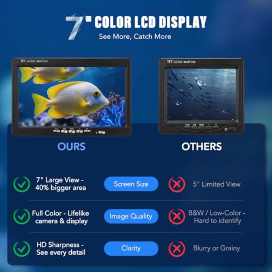 Portable fish finder for lake, - Fish Finder Portable avaliação e preço